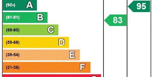 epc-rating epc-rating